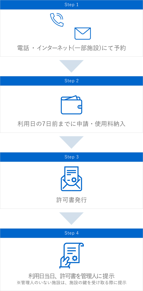 体育館施設利用案内 東松山市民体育館